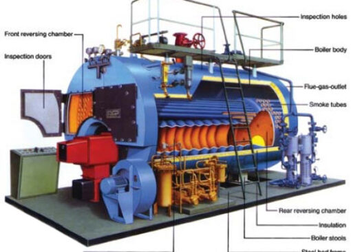 Nồi Hơi Đốt Củi - Ảnh 2